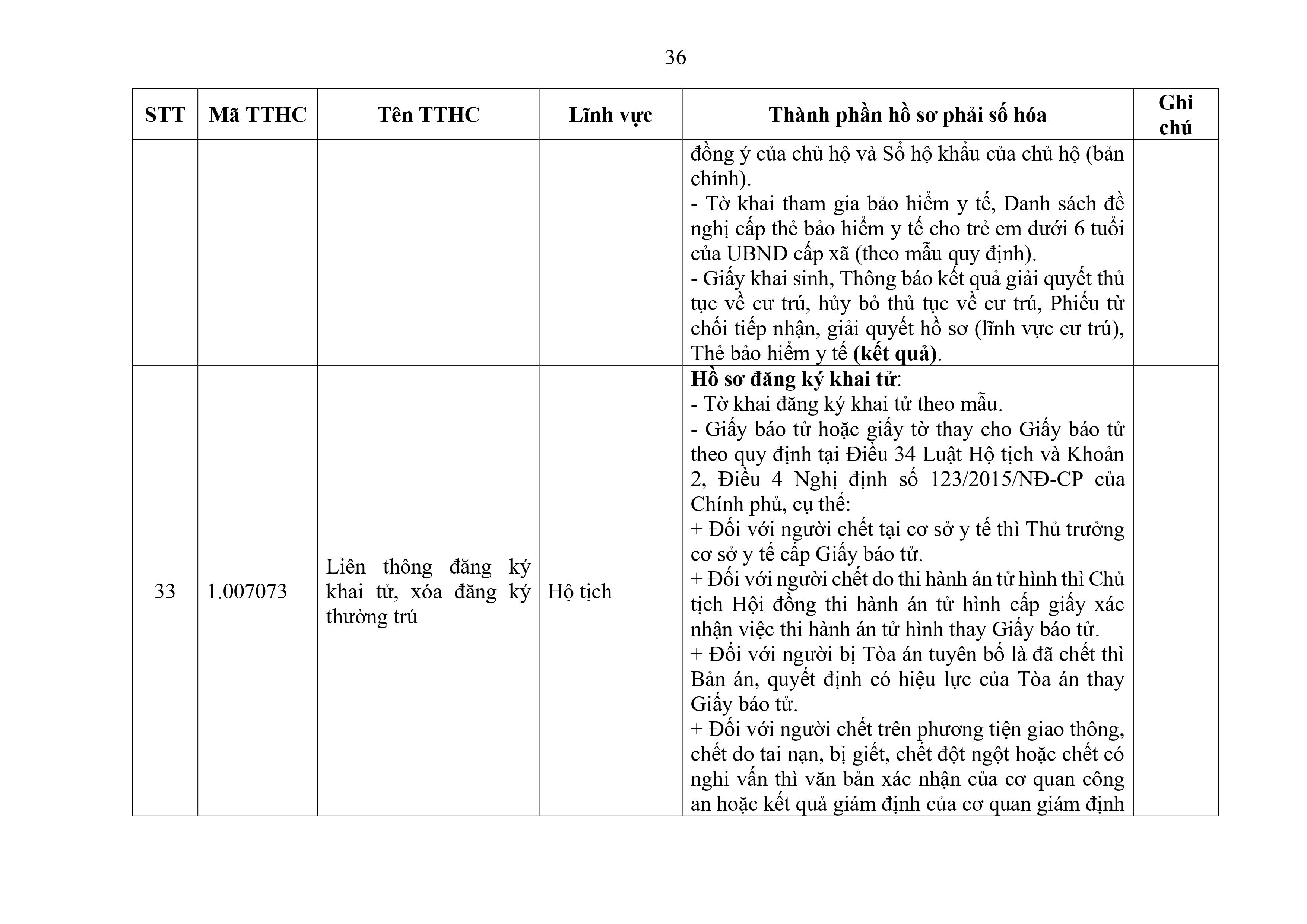 Phu luc XX_Cap Xa thanh phan ho so phai so hoa-hình ảnh-35